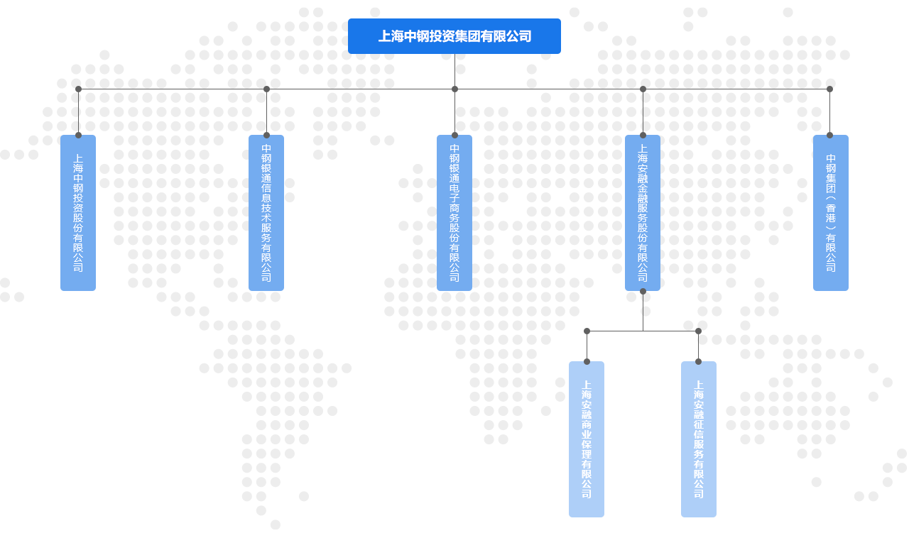 组织结构